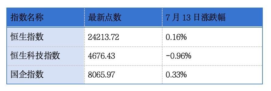 港交所将分批推出18只股票期权类别；超10家港股上市公司正在谋求回A上市丨港交所早参