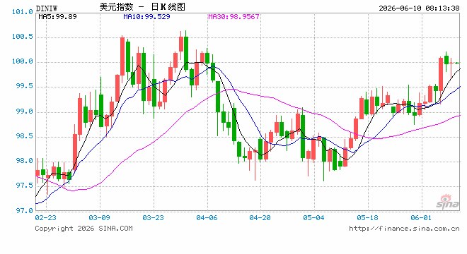 强劲非农后，高盛“投降”：不再预计美联储今年降息